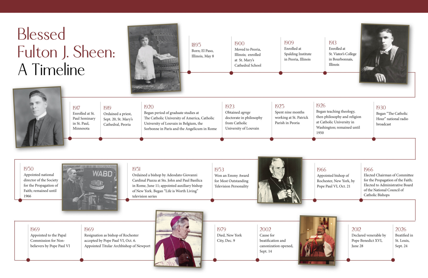 Timeline of the life of Blessed Fulton J. Sheen. (OSV News graphic/Chelsea Alt)